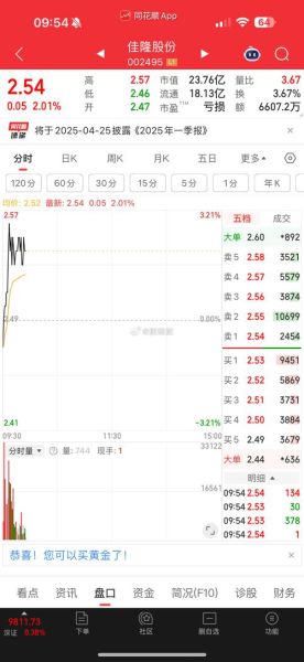 002495股票行情_佳隆股份还能涨吗-第1张图片-俊逸知识馆 002495股票行情_佳隆股份还能涨吗-第1张图片-俊逸知识馆