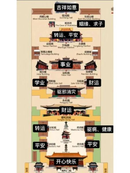 北京雍和宫门票价格_雍和宫开放时间-第1张图片-俊逸知识馆