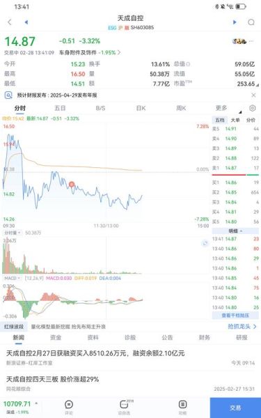 天成自控股票怎么样_未来走势分析-第2张图片-俊逸知识馆 天成自控股票怎么样_未来走势分析-第2张图片-俊逸知识馆