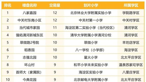 北京海淀区租房价格_北京海淀区学区房有哪些-第3张图片-俊逸知识馆