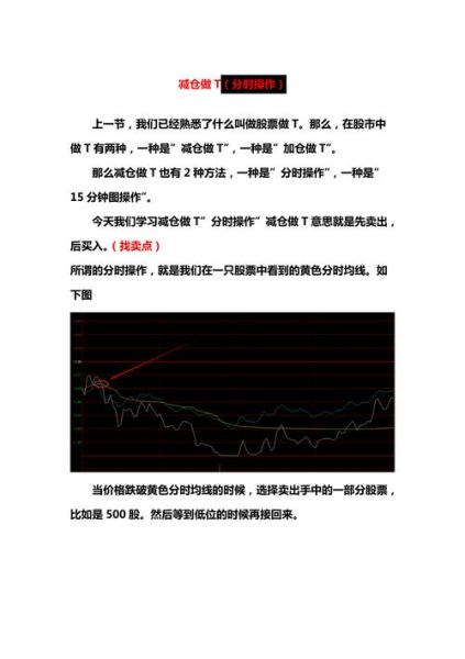 股票怎么做t_做t降低成本技巧-第3张图片-俊逸知识馆 股票怎么做t_做t降低成本技巧-第3张图片-俊逸知识馆