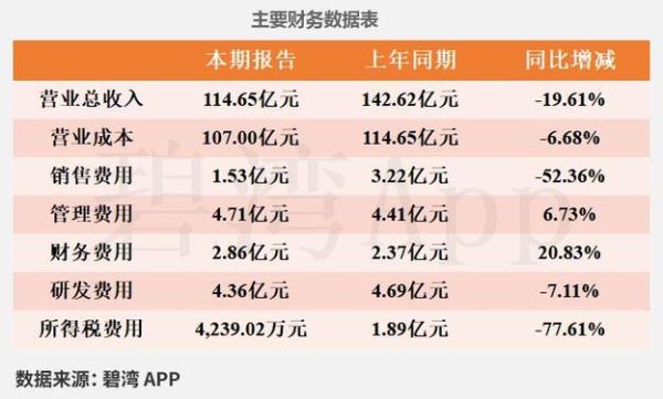 600075股票值得买吗_新疆天业未来走势如何-第3张图片-俊逸知识馆 600075股票值得买吗_新疆天业未来走势如何-第3张图片-俊逸知识馆