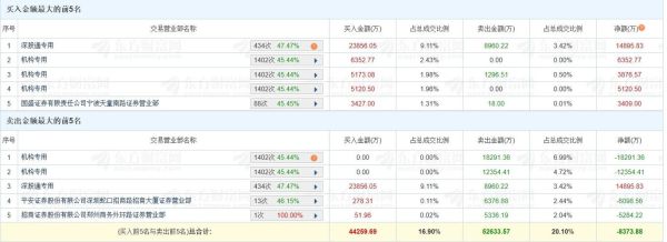 鹏鼎控股股票值得长期持有吗_鹏鼎控股股价为何持续下跌-第2张图片-俊逸知识馆 鹏鼎控股股票值得长期持有吗_鹏鼎控股股价为何持续下跌-第2张图片-俊逸知识馆
