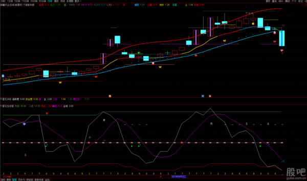 600075股票值得买吗_新疆天业未来走势如何-第2张图片-俊逸知识馆 600075股票值得买吗_新疆天业未来走势如何-第2张图片-俊逸知识馆