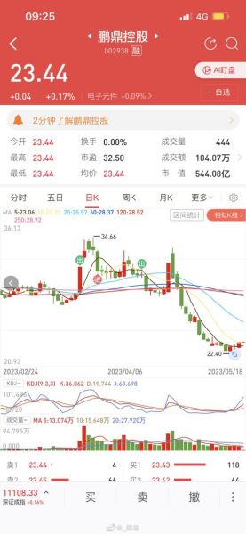 鹏鼎控股股票值得长期持有吗_鹏鼎控股股价为何持续下跌-第3张图片-俊逸知识馆 鹏鼎控股股票值得长期持有吗_鹏鼎控股股价为何持续下跌-第3张图片-俊逸知识馆