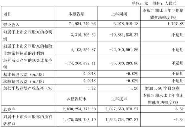 天宸股份股票值得买吗_天宸股份股票未来走势-第1张图片-俊逸知识馆 天宸股份股票值得买吗_天宸股份股票未来走势-第1张图片-俊逸知识馆