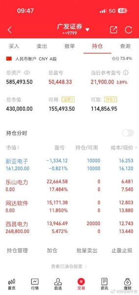 乐山电力股票怎么样_乐山电力股票值得长期持有吗-第1张图片-俊逸知识馆