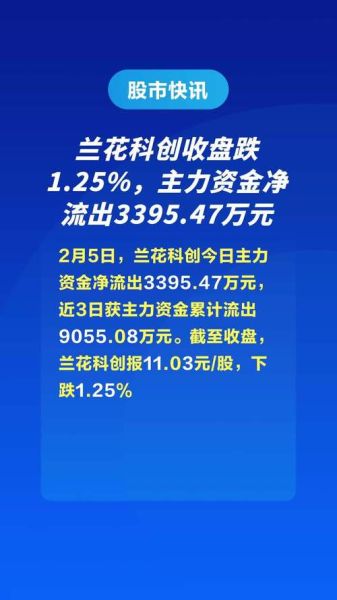 兰花科创股票怎么样_未来走势如何-第2张图片-俊逸知识馆 兰花科创股票怎么样_未来走势如何-第2张图片-俊逸知识馆