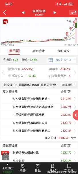 益民集团股票怎么样_益民集团股票值得买吗-第1张图片-俊逸知识馆 益民集团股票怎么样_益民集团股票值得买吗-第1张图片-俊逸知识馆