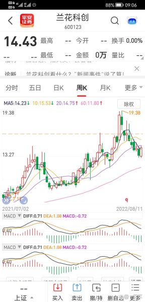 兰花科创股票怎么样_未来走势如何-第1张图片-俊逸知识馆 兰花科创股票怎么样_未来走势如何-第1张图片-俊逸知识馆