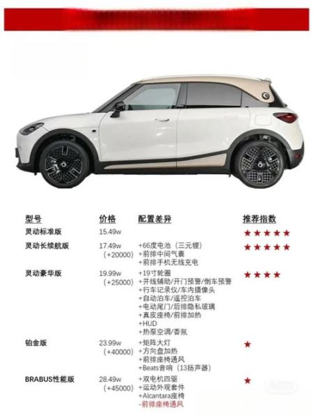 smart汽车值得买吗_smart汽车优缺点分析-第1张图片-俊逸知识馆