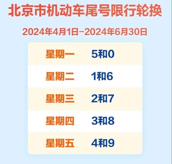 北京限号新规定_外地车限行吗-第3张图片-俊逸知识馆