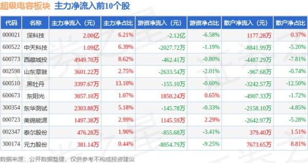 深科技股票还能涨吗_深科技股票行情分析-第3张图片-俊逸知识馆