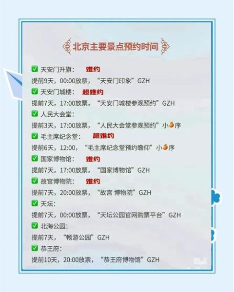 北京动物园门票需要预约吗_预约流程详解-第1张图片-俊逸知识馆