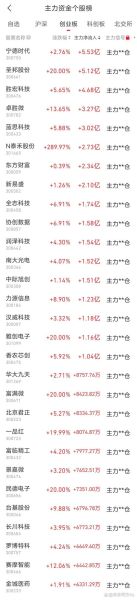 30开头的是什么股票_30开头股票属于哪个板块-第1张图片-俊逸知识馆