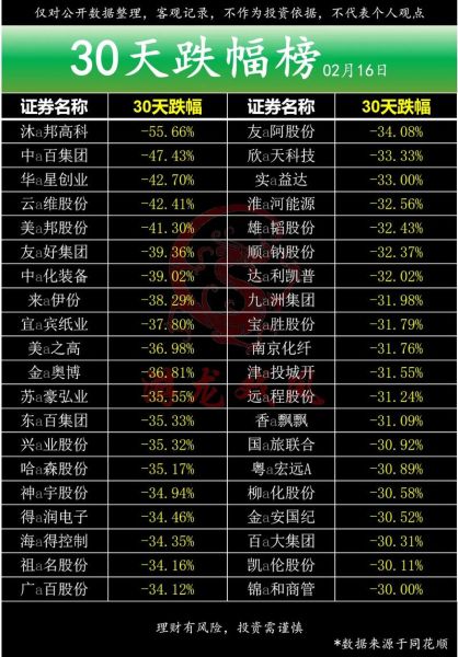 30开头的是什么股票_30开头股票属于哪个板块-第3张图片-俊逸知识馆