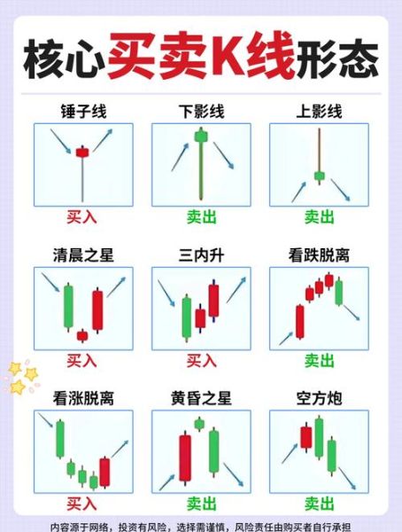 股票图片素材哪里找_股票K线图怎么看懂-第2张图片-俊逸知识馆 股票图片素材哪里找_股票K线图怎么看懂-第2张图片-俊逸知识馆