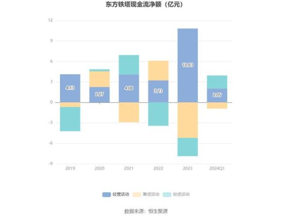 东方铁塔股票值得长期持有吗_东方铁塔股票最新利好消息-第3张图片-俊逸知识馆 东方铁塔股票值得长期持有吗_东方铁塔股票最新利好消息-第3张图片-俊逸知识馆