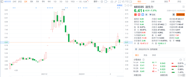 迪生力股票值得买吗_迪生力股票未来走势如何-第2张图片-俊逸知识馆 迪生力股票值得买吗_迪生力股票未来走势如何-第2张图片-俊逸知识馆