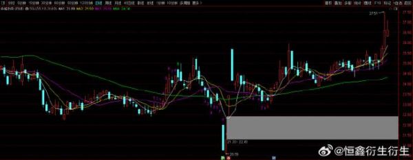 中船防务股票值得买吗_最新走势分析-第1张图片-俊逸知识馆 中船防务股票值得买吗_最新走势分析-第1张图片-俊逸知识馆