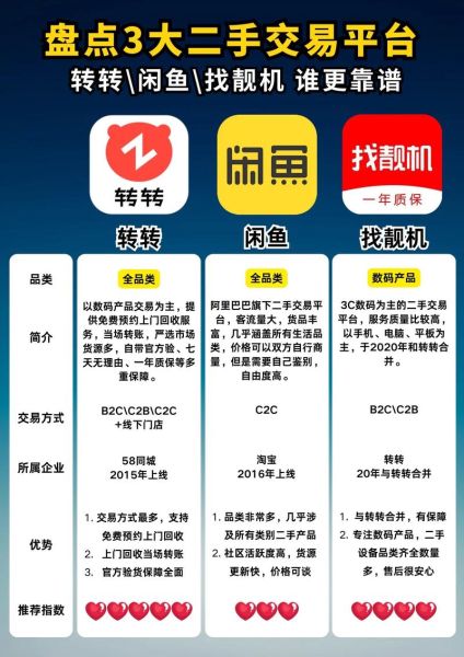 找靓机怎么样_找靓机靠谱吗-第2张图片-俊逸知识馆