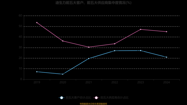 迪生力股票值得买吗_迪生力股票未来走势如何-第3张图片-俊逸知识馆 迪生力股票值得买吗_迪生力股票未来走势如何-第3张图片-俊逸知识馆