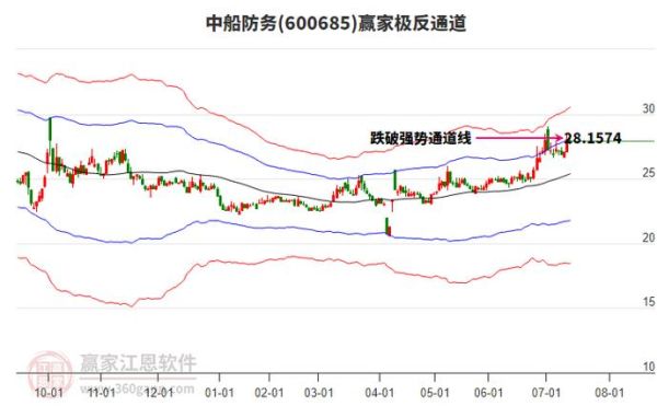 中船防务股票值得买吗_最新走势分析-第3张图片-俊逸知识馆 中船防务股票值得买吗_最新走势分析-第3张图片-俊逸知识馆