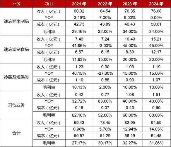 三全食品股票值得长期持有吗_三全食品股票未来走势分析-第3张图片-俊逸知识馆 三全食品股票值得长期持有吗_三全食品股票未来走势分析-第3张图片-俊逸知识馆