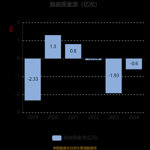 圣达生物股票怎么样_圣达生物未来走势分析-第3张图片-俊逸知识馆 圣达生物股票怎么样_圣达生物未来走势分析-第3张图片-俊逸知识馆