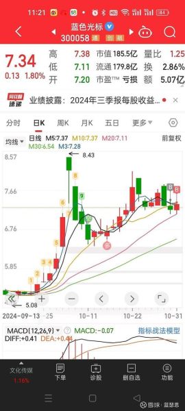 600232股票行情_金枫酒业还能买吗-第1张图片-俊逸知识馆 600232股票行情_金枫酒业还能买吗-第1张图片-俊逸知识馆