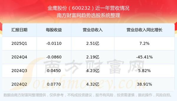 600232股票行情_金枫酒业还能买吗-第2张图片-俊逸知识馆 600232股票行情_金枫酒业还能买吗-第2张图片-俊逸知识馆