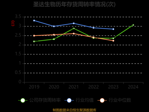 圣达生物股票怎么样_圣达生物未来走势分析-第2张图片-俊逸知识馆 圣达生物股票怎么样_圣达生物未来走势分析-第2张图片-俊逸知识馆