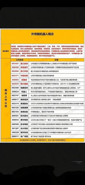 机器人股票行情怎么看_机器人概念股有哪些-第1张图片-俊逸知识馆 机器人股票行情怎么看_机器人概念股有哪些-第1张图片-俊逸知识馆