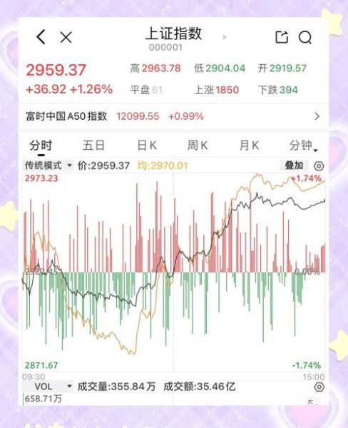 上海梅林股票值得买吗_上海梅林股票行情分析-第3张图片-俊逸知识馆