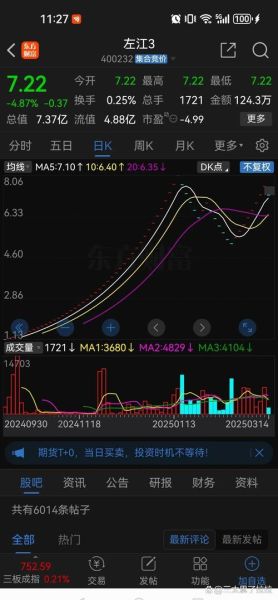 浙江东方股票最新消息_浙江东方股价走势如何-第2张图片-俊逸知识馆