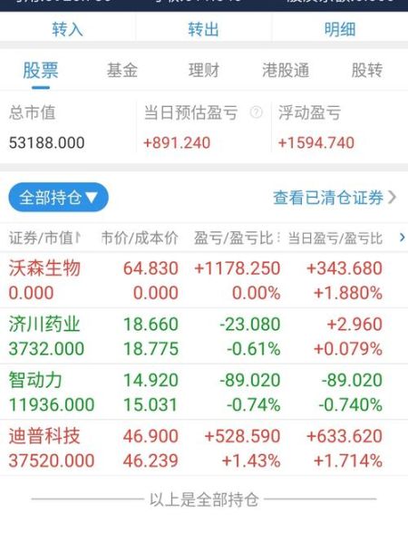 沃森生物股票股吧_沃森生物未来走势如何-第3张图片-俊逸知识馆 沃森生物股票股吧_沃森生物未来走势如何-第3张图片-俊逸知识馆