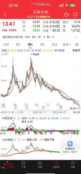 沃森生物股票股吧_沃森生物未来走势如何-第2张图片-俊逸知识馆 沃森生物股票股吧_沃森生物未来走势如何-第2张图片-俊逸知识馆