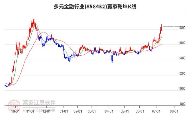 浙江东方股票最新消息_浙江东方股价走势如何-第3张图片-俊逸知识馆