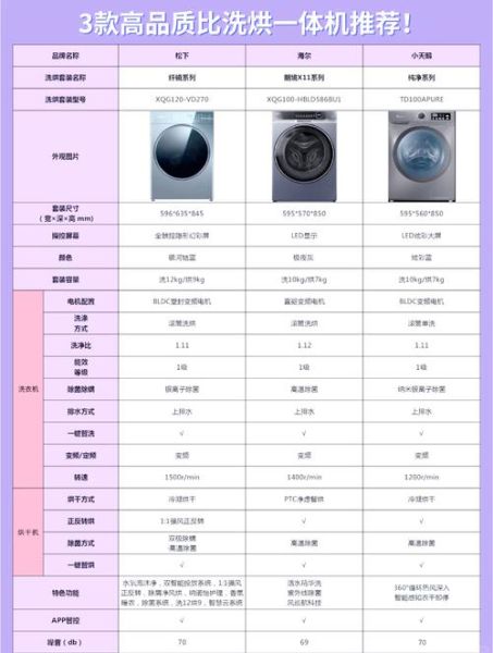 中欧洗衣机质量怎么样_值得买吗-第2张图片-俊逸知识馆 中欧洗衣机质量怎么样_值得买吗-第2张图片-俊逸知识馆