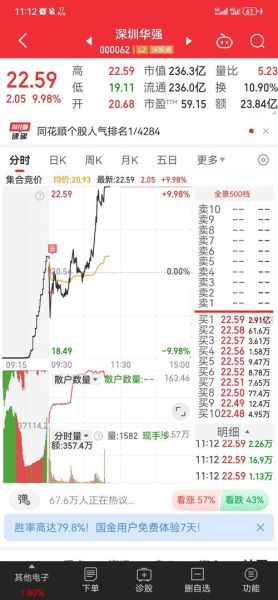 深圳华强股票怎么样_还能买吗-第1张图片-俊逸知识馆
