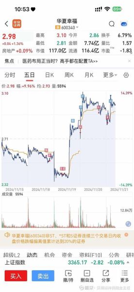 600133股票怎么样_东湖高新值得长期持有吗-第1张图片-俊逸知识馆