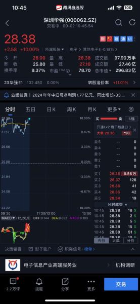 深圳华强股票怎么样_还能买吗-第2张图片-俊逸知识馆
