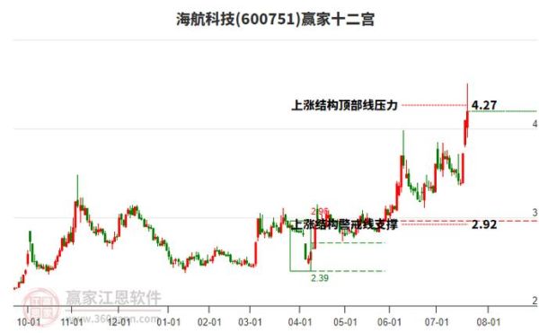 海航控股股票怎么样_海航控股股票值得买吗-第3张图片-俊逸知识馆