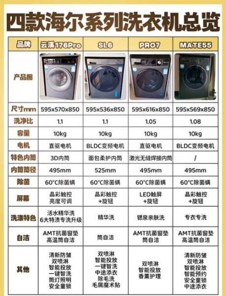 中欧洗衣机质量怎么样_值得买吗-第3张图片-俊逸知识馆 中欧洗衣机质量怎么样_值得买吗-第3张图片-俊逸知识馆