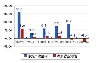 恒源煤电股票值得买吗_恒源煤电股票走势分析-第2张图片-俊逸知识馆