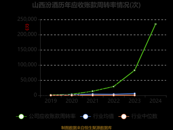 山西汾酒股票还能买吗_山西汾酒股价走势分析-第1张图片-俊逸知识馆 山西汾酒股票还能买吗_山西汾酒股价走势分析-第1张图片-俊逸知识馆