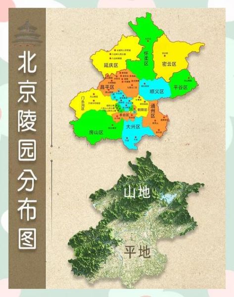 北京地形特点_北京为什么三面环山-第3张图片-俊逸知识馆