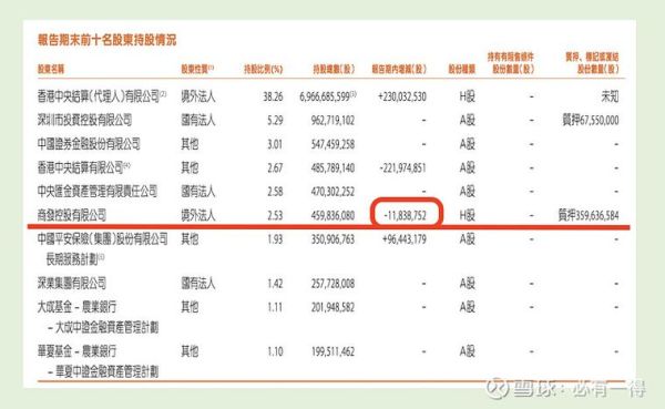 平安保险股票值得长期持有吗_平安保险股价未来走势如何-第1张图片-俊逸知识馆 平安保险股票值得长期持有吗_平安保险股价未来走势如何-第1张图片-俊逸知识馆