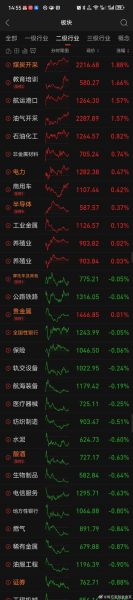 600415股票今日行情_未来走势如何判断-第2张图片-俊逸知识馆