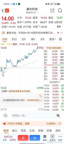 通合科技股票怎么样_通合科技值得长期投资吗-第1张图片-俊逸知识馆